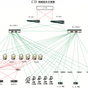 冗余設(shè)計(jì)，什么是網(wǎng)絡(luò)設(shè)計(jì)冗余設(shè)計(jì)