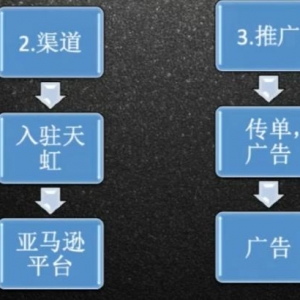 廣告的作用(廣告的影響力)
